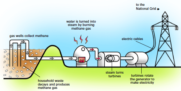 schematic-diagram-how-it-works-bioenergf