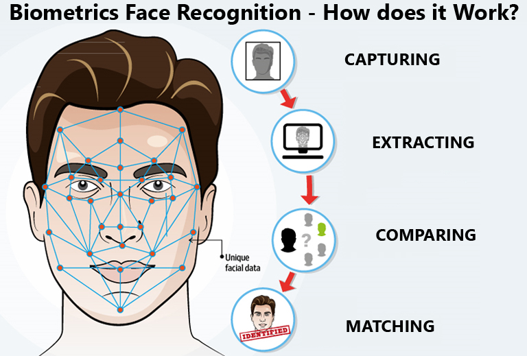 man face explaining how biometrics work
