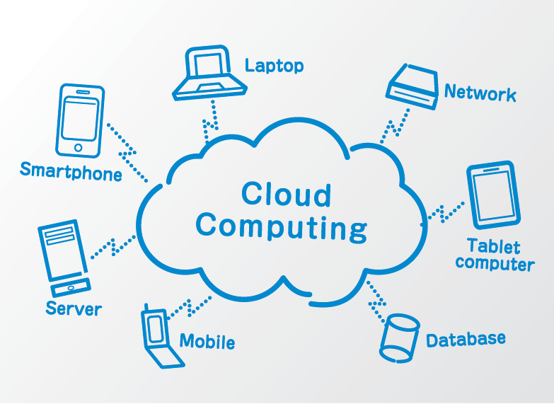 schematic diagram of cloud computing connected to laptop, mobile phone, database, network and server