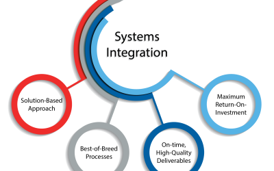 system1